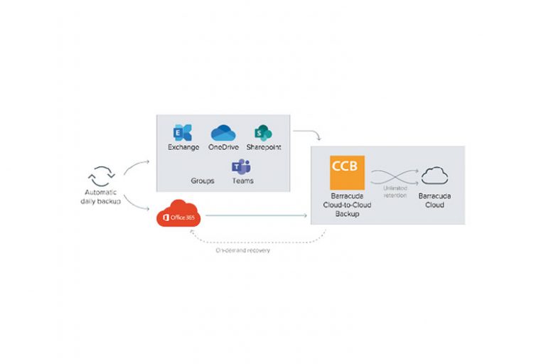 Barracuda_Cloud_to_Cloud_Backup