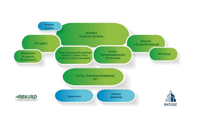 Schemat_powi_za__pomi_dzy_programami_finansowo-bud_etowymi_wdro_onymi_w_.