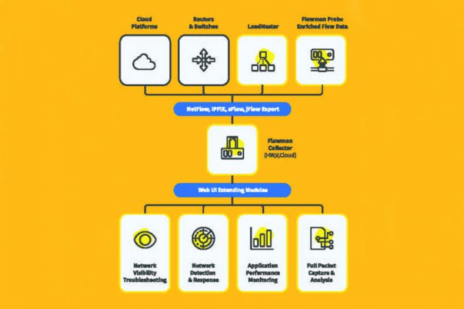 network-telemetry-drawing