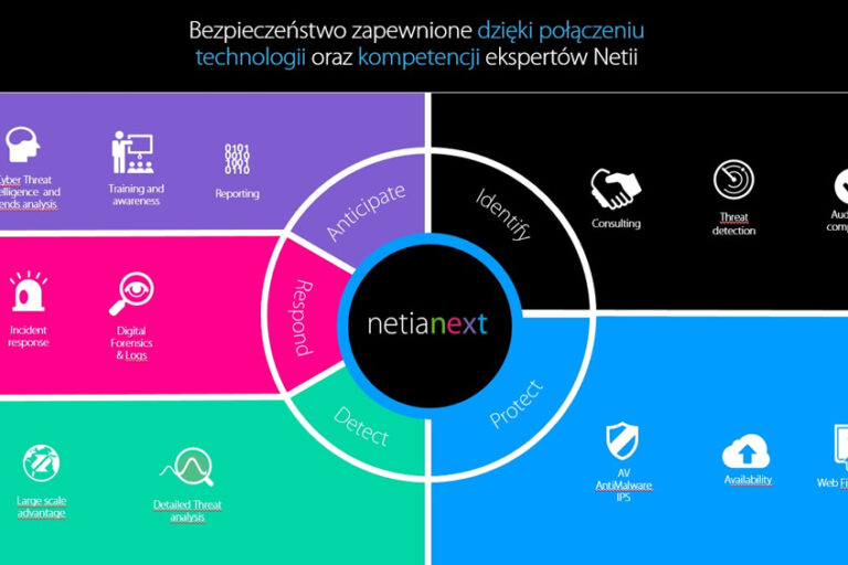 Schemat Security_do onepagera